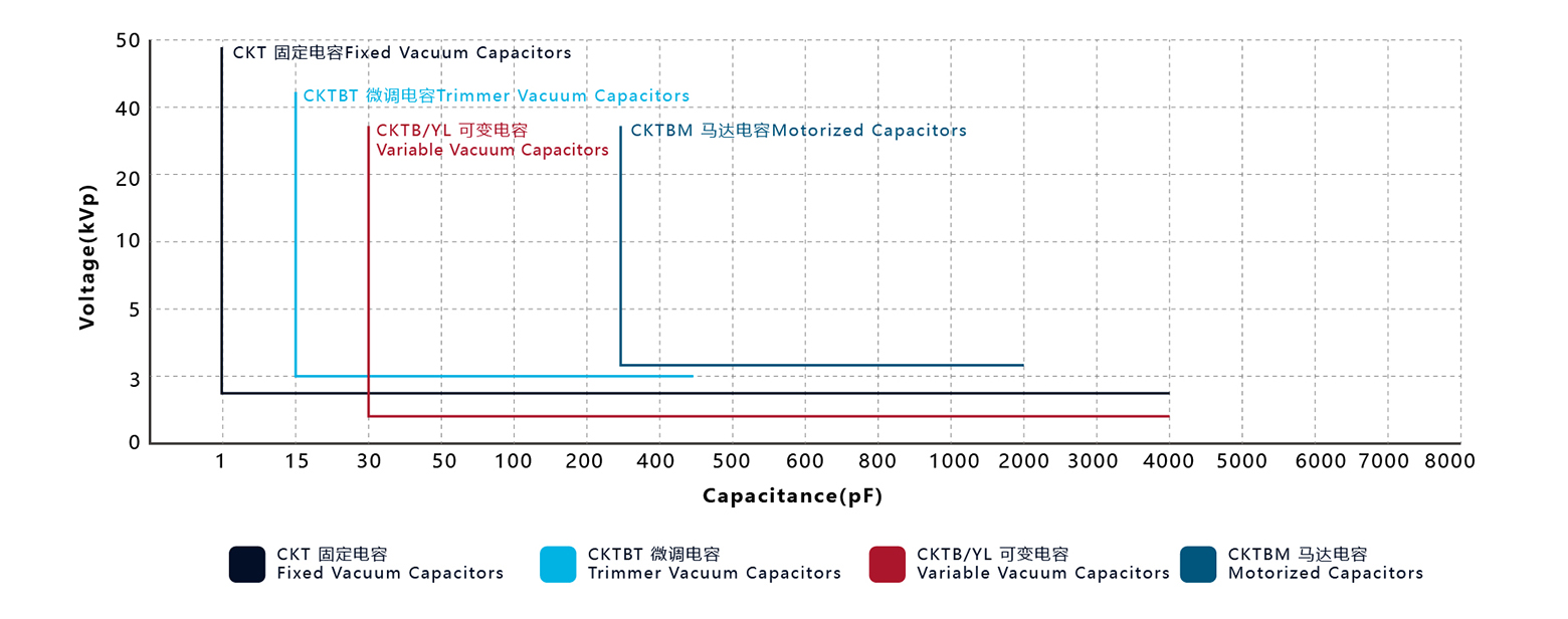 電容器貨架商品.jpg